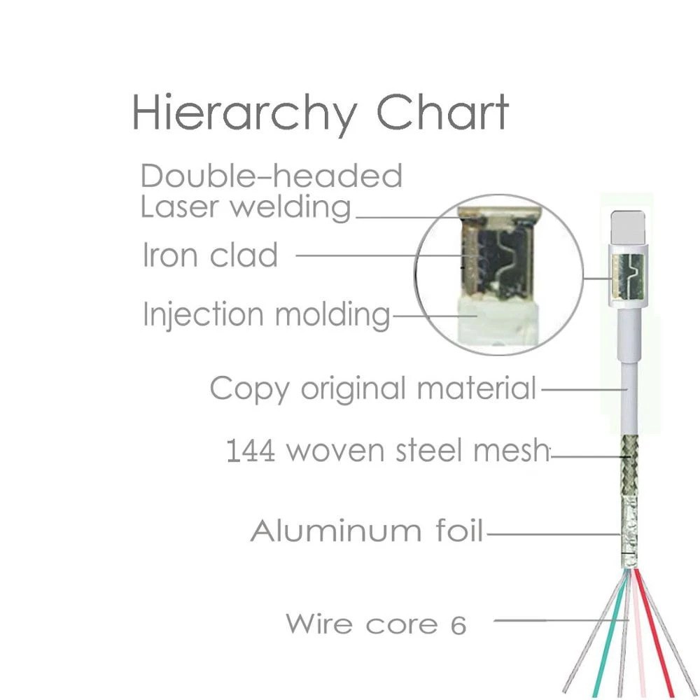کابل شارژر اپل USB به Lightning  صدرصد اورجینال  طول 1 متر  ( گارانتی تضمین اصالت و سلامت فیزیکی )