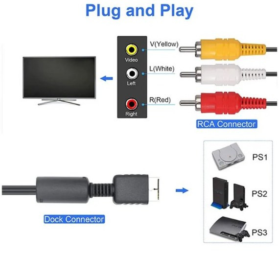 کابل تصویر پلی استیشن 1 و 2 طول 1.5 متر ( اورجینال )
